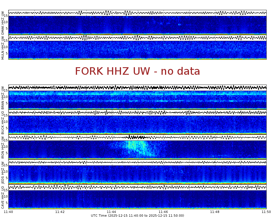 Spectrogram for Pacific Northwest at 2025/12/15 11:50 GMT+0