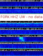 Spectrogram for Pacific Northwest at 2025/12/15 11:50 GMT+0