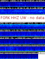 Spectrogram for Pacific Northwest at 2025/12/15 12:00 GMT+0