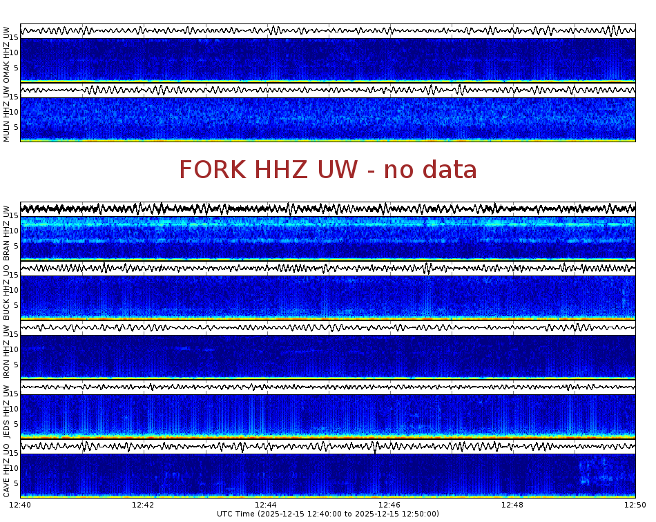 Spectrogram for Pacific Northwest at 2025/12/15 12:50 GMT+0