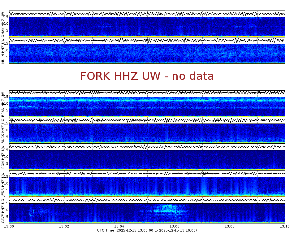 Spectrogram for Pacific Northwest at 2025/12/15 13:10 GMT+0