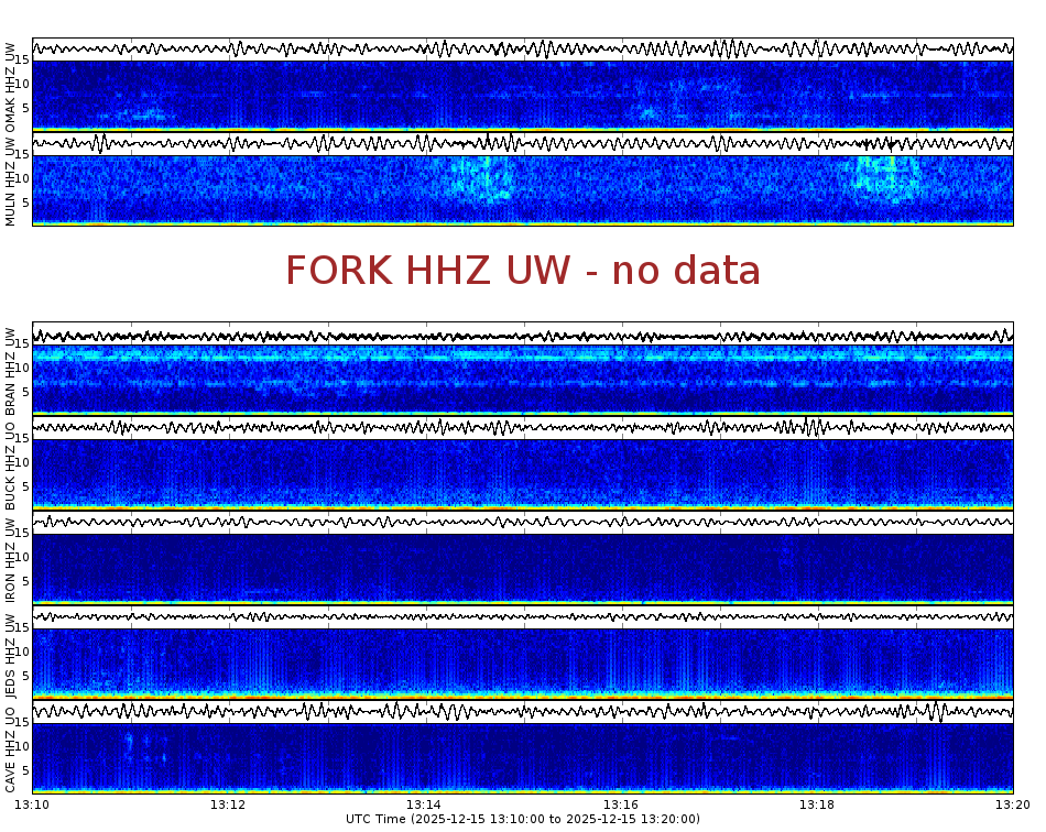 Spectrogram for Pacific Northwest at 2025/12/15 13:20 GMT+0