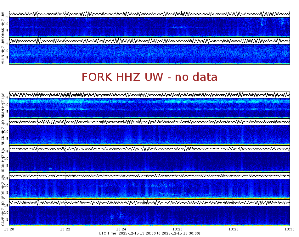 Spectrogram for Pacific Northwest at 2025/12/15 13:30 GMT+0