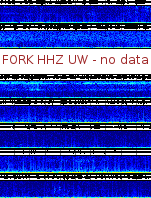 Spectrogram for Pacific Northwest at 2025/12/15 13:30 GMT+0