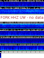 Spectrogram for Pacific Northwest at 2025/12/15 13:40 GMT+0