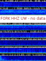 Spectrogram for Pacific Northwest at 2025/12/15 13:50 GMT+0