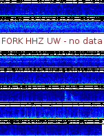 Spectrogram for Pacific Northwest at 2025/12/15 14:00 GMT+0