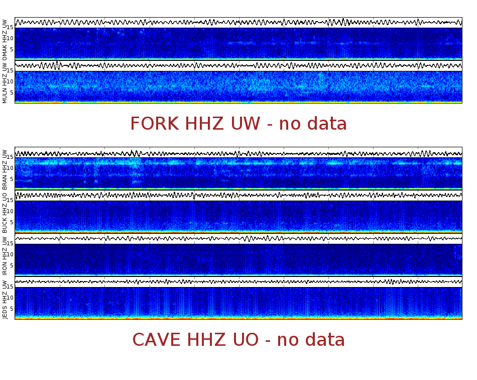Spectrogram for Pacific Northwest at 2025/12/15 14:10 GMT+0