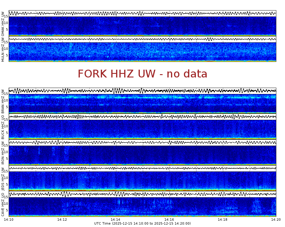 Spectrogram for Pacific Northwest at 2025/12/15 14:20 GMT+0