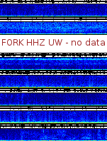 Spectrogram for Pacific Northwest at 2025/12/15 14:20 GMT+0