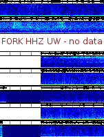 Spectrogram for Pacific Northwest at 2025/12/15 14:40 GMT+0