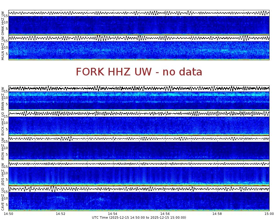 Spectrogram for Pacific Northwest at 2025/12/15 15:00 GMT+0