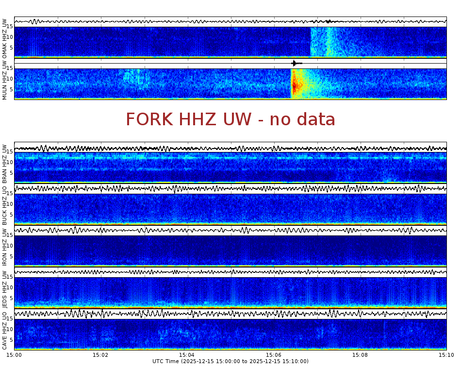 Spectrogram for Pacific Northwest at 2025/12/15 15:10 GMT+0