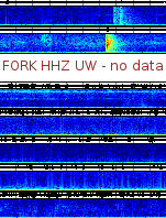 Spectrogram for Pacific Northwest at 2025/12/15 15:10 GMT+0