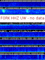 Spectrogram for Pacific Northwest at 2025/12/15 15:20 GMT+0