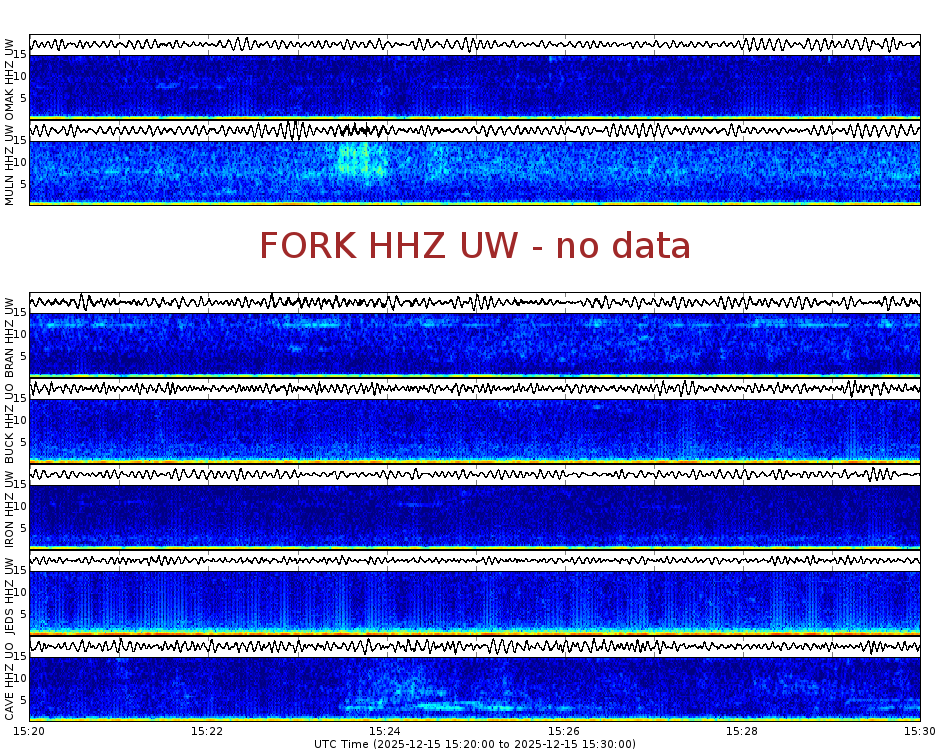 Spectrogram for Pacific Northwest at 2025/12/15 15:30 GMT+0