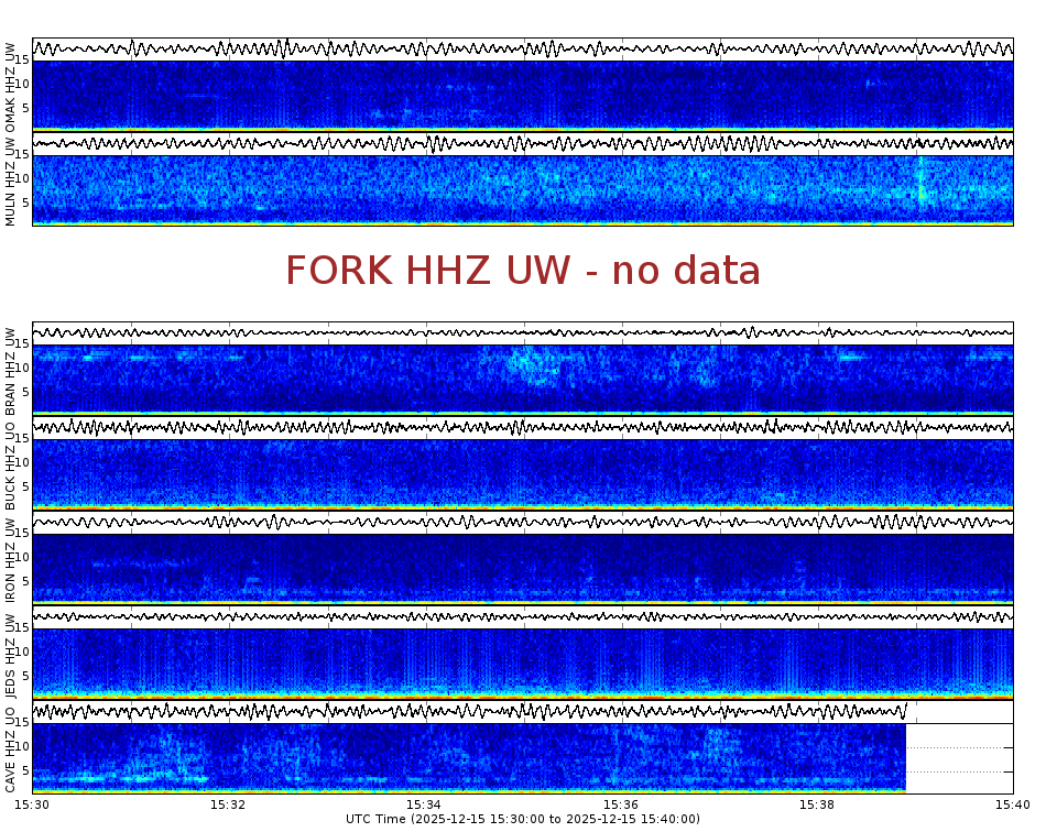 Spectrogram for Pacific Northwest at 2025/12/15 15:40 GMT+0