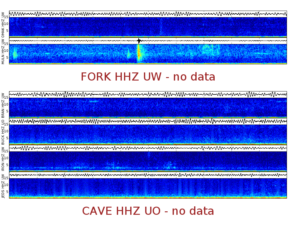 Spectrogram for Pacific Northwest at 2025/12/15 15:50 GMT+0