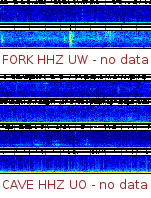 Spectrogram for Pacific Northwest at 2025/12/15 15:50 GMT+0