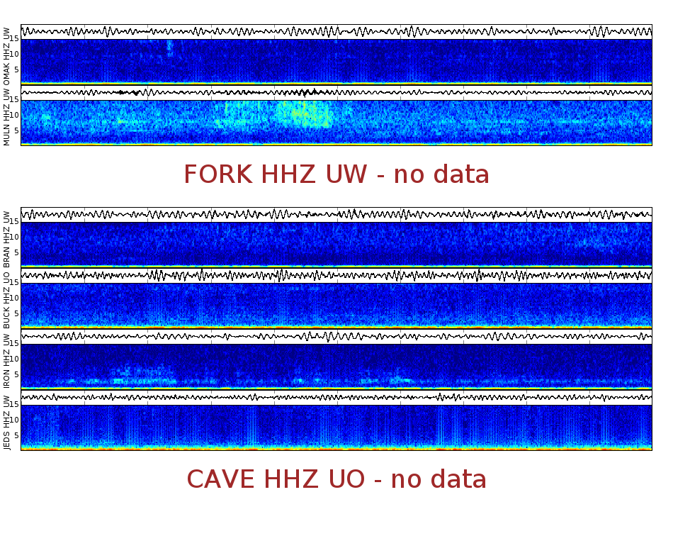 Spectrogram for Pacific Northwest at 2025/12/15 16:00 GMT+0