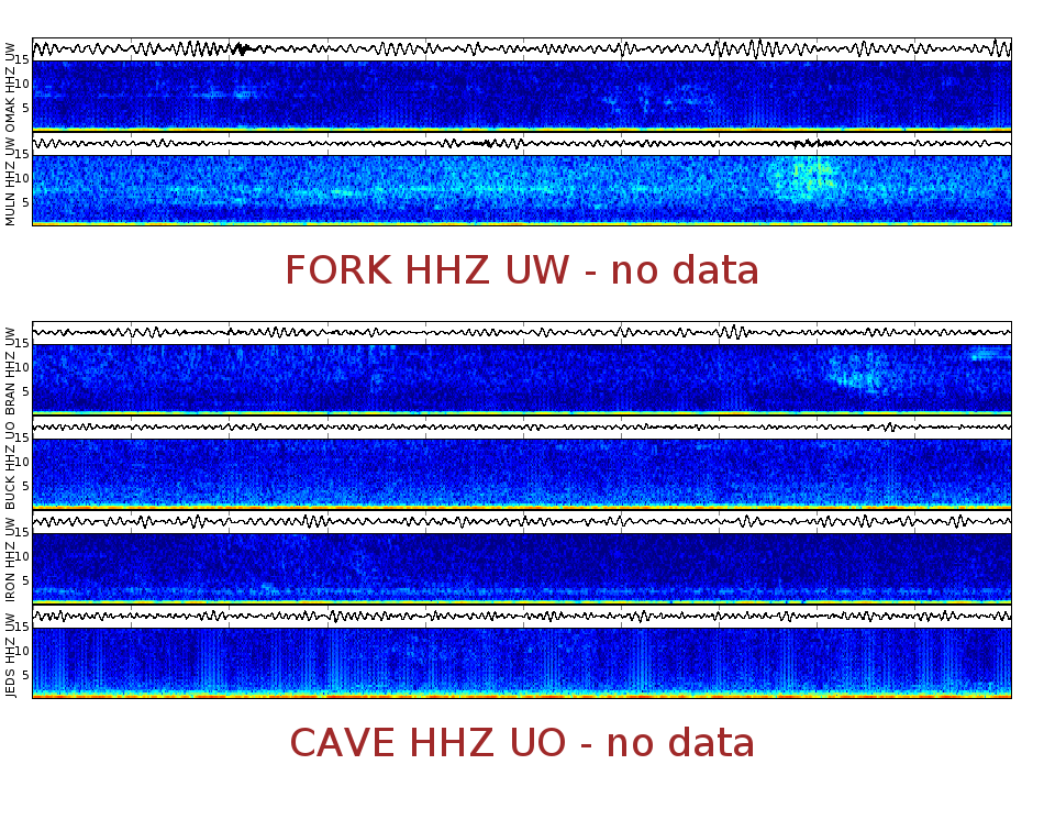 Spectrogram for Pacific Northwest at 2025/12/15 16:10 GMT+0