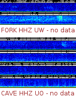 Spectrogram for Pacific Northwest at 2025/12/15 16:10 GMT+0