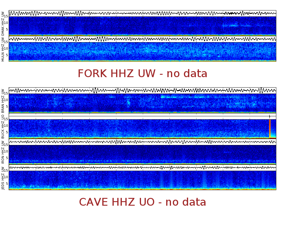 Spectrogram for Pacific Northwest at 2025/12/15 16:20 GMT+0