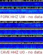 Spectrogram for Pacific Northwest at 2025/12/15 16:20 GMT+0