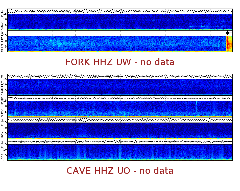 Spectrogram for Pacific Northwest at 2025/12/15 16:30 GMT+0