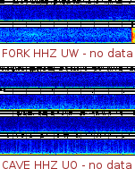 Spectrogram for Pacific Northwest at 2025/12/15 16:30 GMT+0
