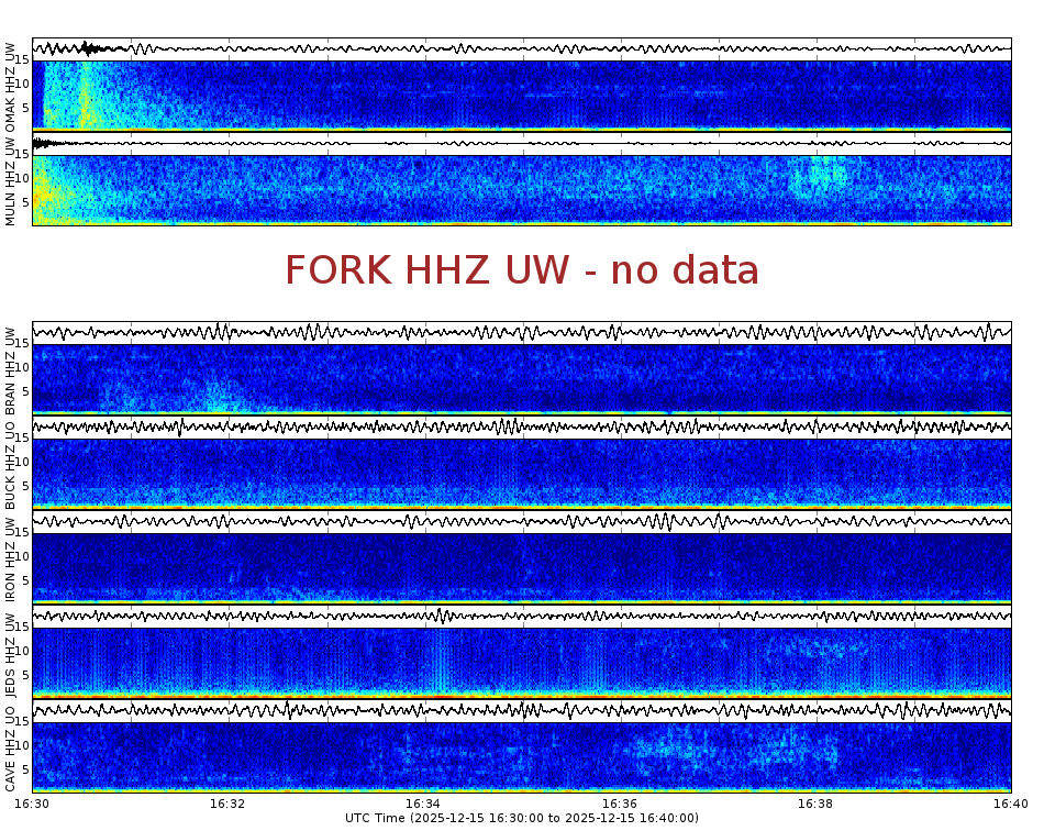 Spectrogram for Pacific Northwest at 2025/12/15 16:40 GMT+0