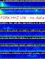 Spectrogram for Pacific Northwest at 2025/12/15 16:40 GMT+0