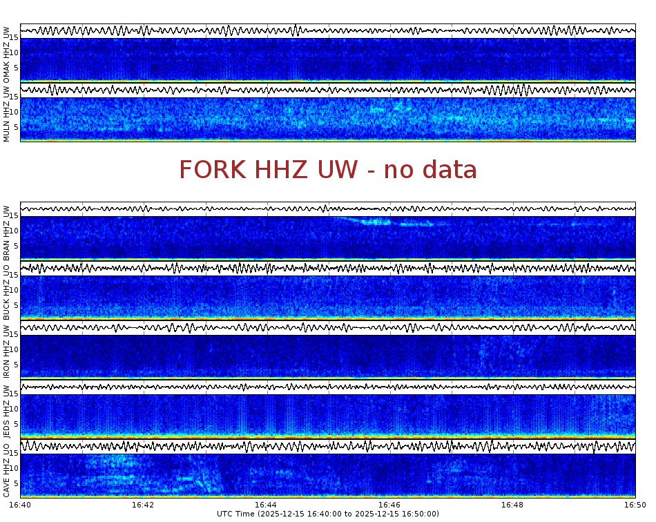 Spectrogram for Pacific Northwest at 2025/12/15 16:50 GMT+0