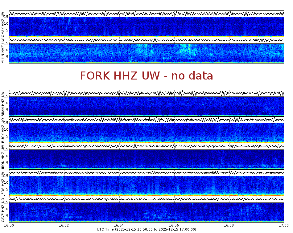 Spectrogram for Pacific Northwest at 2025/12/15 17:00 GMT+0