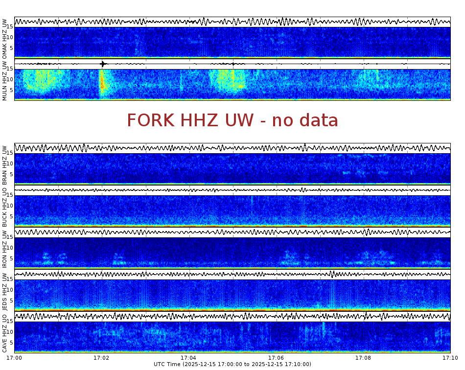 Spectrogram for Pacific Northwest at 2025/12/15 17:10 GMT+0