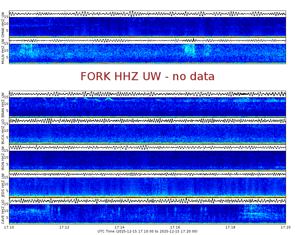 Spectrogram for Pacific Northwest at 2025/12/15 17:20 GMT+0