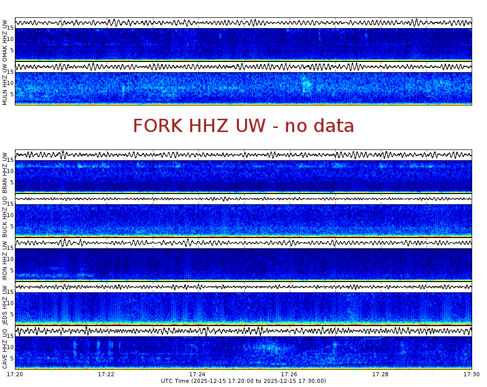 Spectrogram for Pacific Northwest at 2025/12/15 17:30 GMT+0