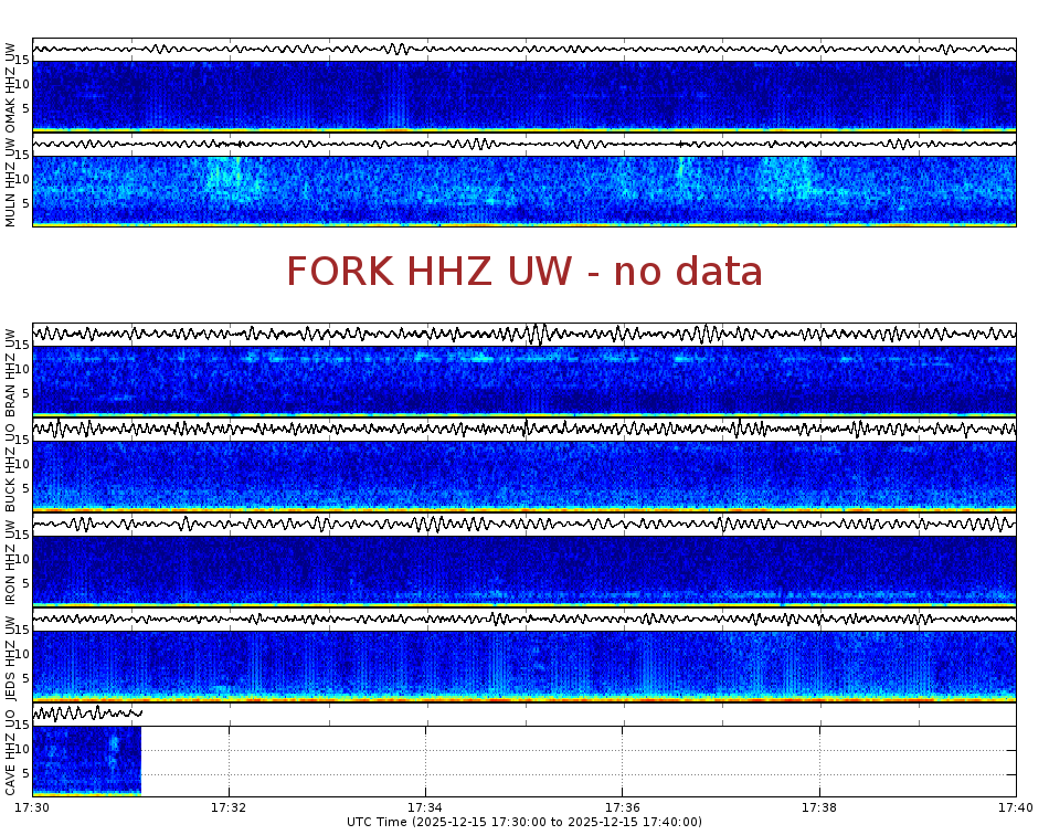 Spectrogram for Pacific Northwest at 2025/12/15 17:40 GMT+0