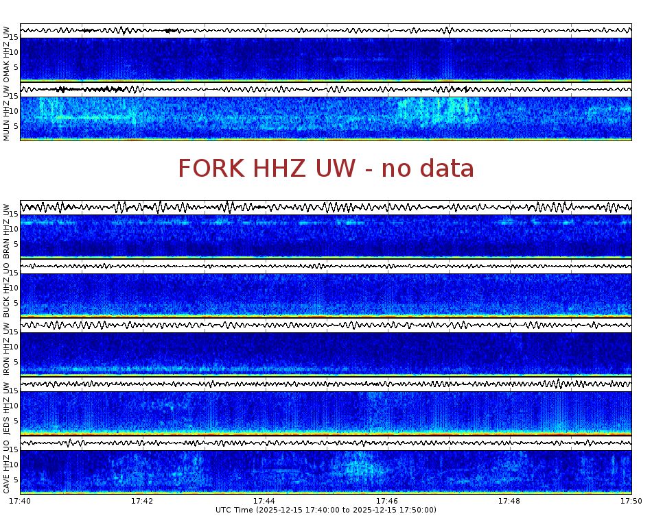 Spectrogram for Pacific Northwest at 2025/12/15 17:50 GMT+0