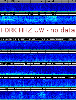 Spectrogram for Pacific Northwest at 2025/12/15 17:50 GMT+0