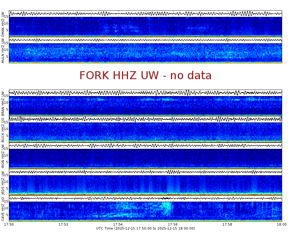 Spectrogram for Pacific Northwest at 2025/12/15 18:00 GMT+0