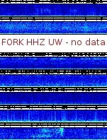 Spectrogram for Pacific Northwest at 2025/12/15 18:00 GMT+0