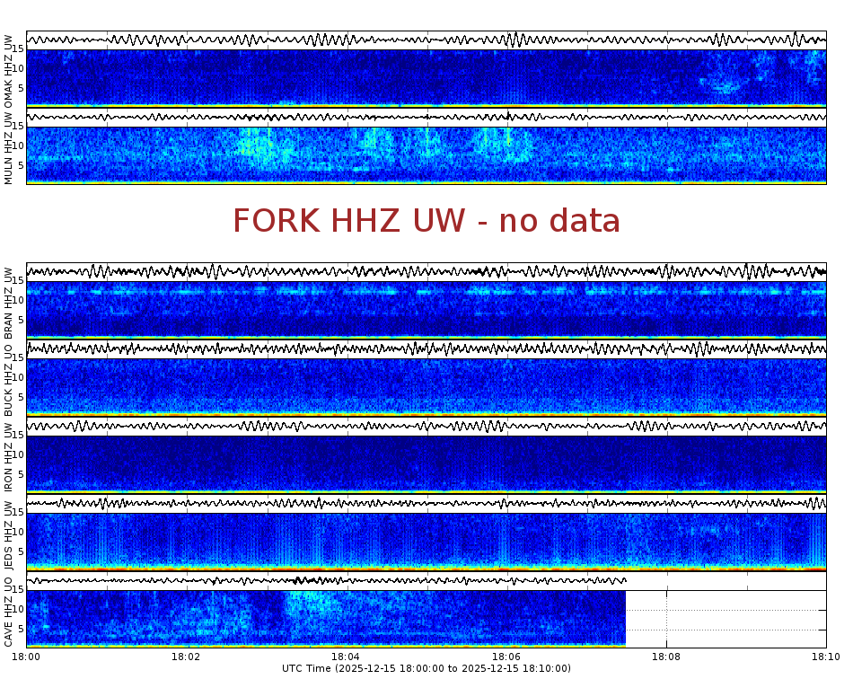 Spectrogram for Pacific Northwest at 2025/12/15 18:10 GMT+0