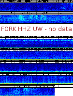 Spectrogram for Pacific Northwest at 2025/12/15 18:10 GMT+0