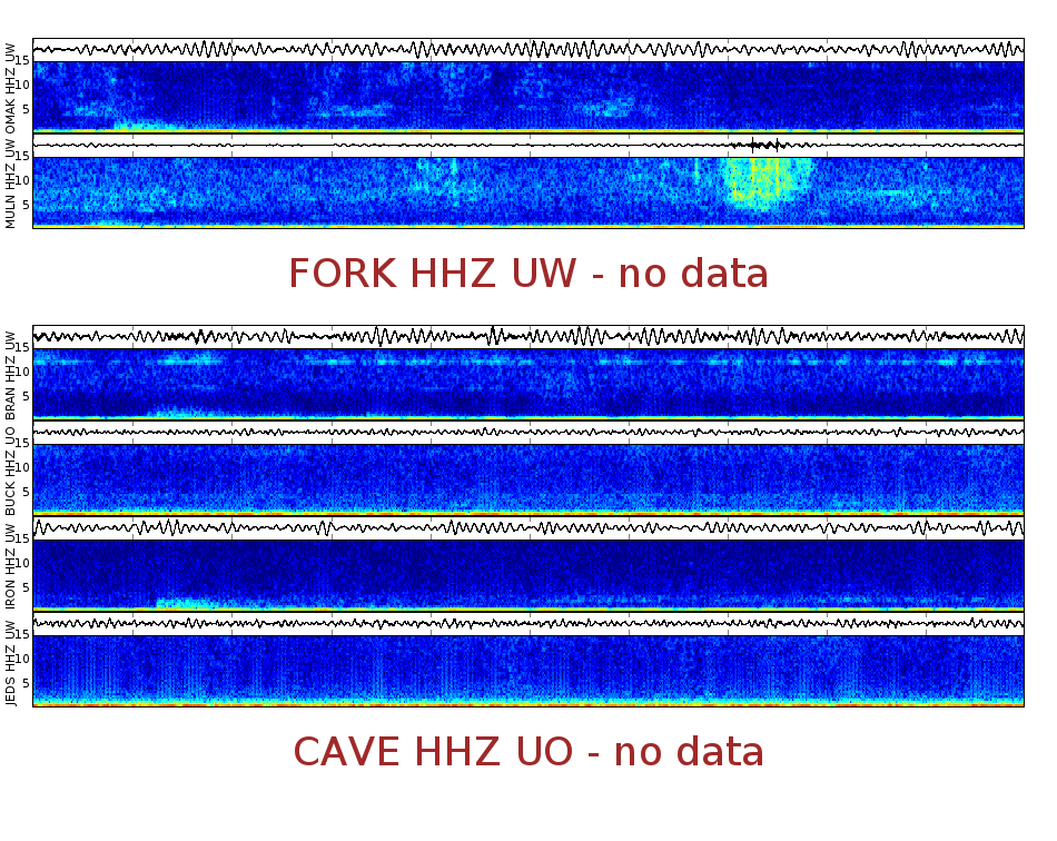 Spectrogram for Pacific Northwest at 2025/12/15 18:20 GMT+0