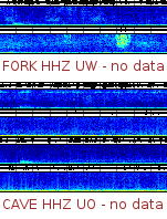 Spectrogram for Pacific Northwest at 2025/12/15 18:20 GMT+0