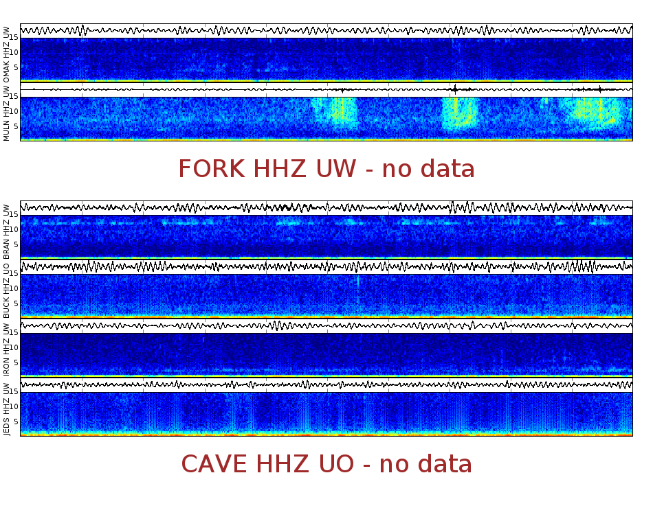 Spectrogram for Pacific Northwest at 2025/12/15 18:30 GMT+0