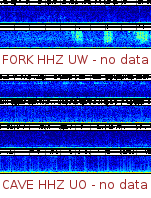 Spectrogram for Pacific Northwest at 2025/12/15 18:30 GMT+0