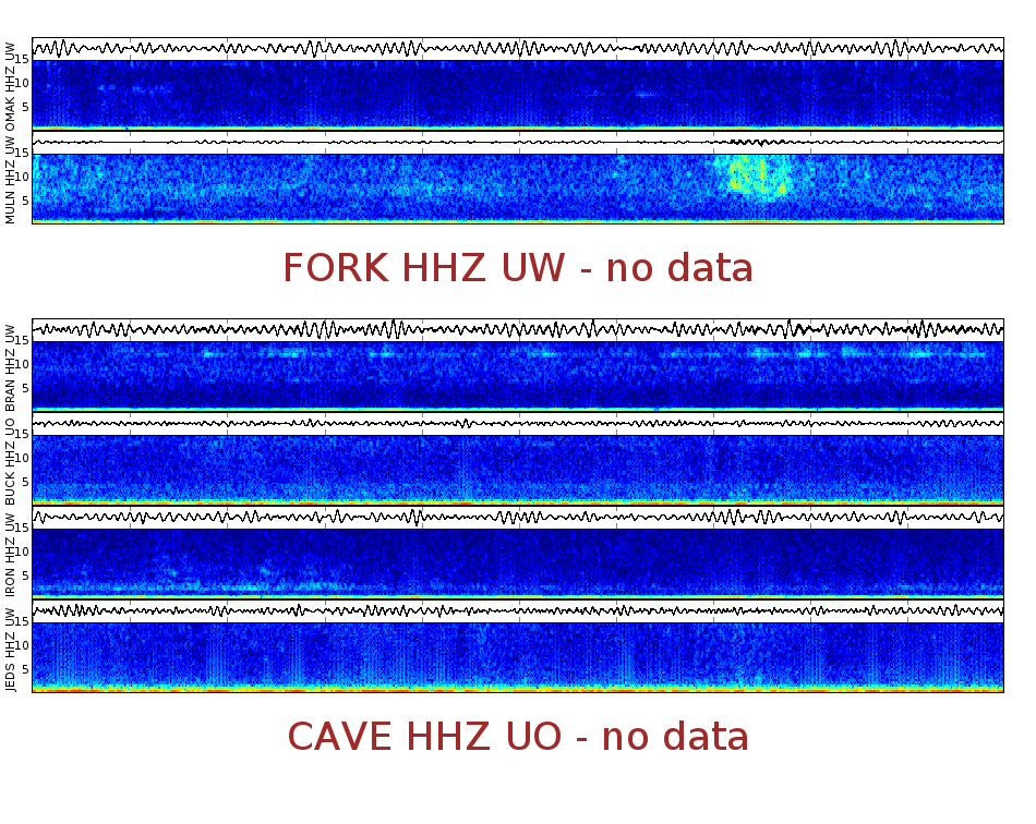 Spectrogram for Pacific Northwest at 2025/12/15 18:40 GMT+0