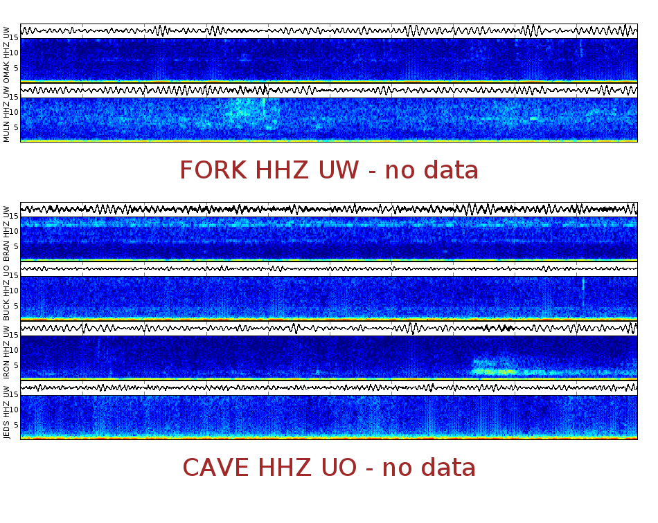 Spectrogram for Pacific Northwest at 2025/12/15 19:00 GMT+0